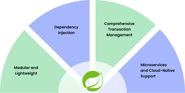 Hire Spring Boot Developers