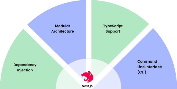 Hire Nest JS developers