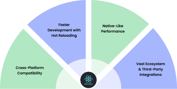 Hire React Native Developers