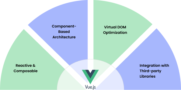 Hire Vue.JS Developers