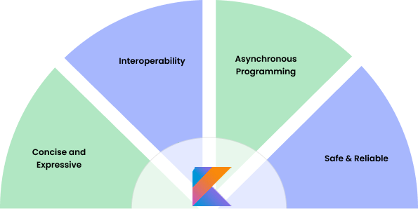 Hire Kotlin Developers